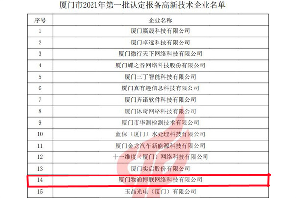 物通博聯(lián)獲評2021年第一批高新技術(shù)企業(yè)，再次榮獲“高新技術(shù)企業(yè)” 殊榮。