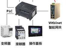 PLC遠程上下載網(wǎng)關(guān)在造紙廢水處理系統(tǒng)中的應(yīng)用