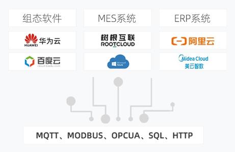 如何采集西門子、三菱、臺達等PLC數據并上傳到物聯網云平臺