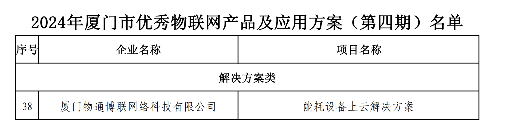 2024年廈門市優(yōu)秀物聯(lián)網(wǎng)產(chǎn)品和應用方案（第四期）名單_00.png